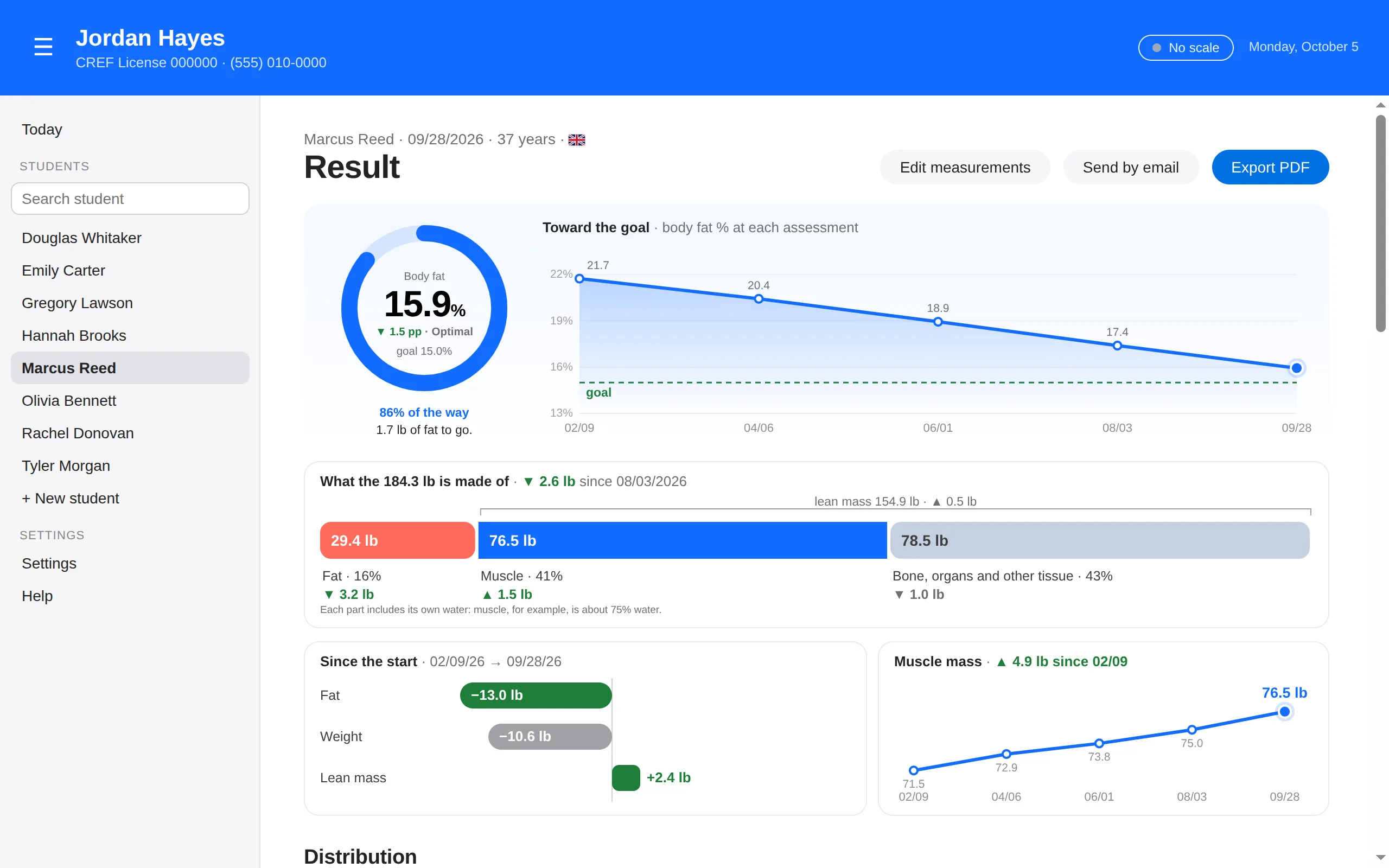 Assessment result on PounceFit: body fat percentage, masses and distribution by body segment