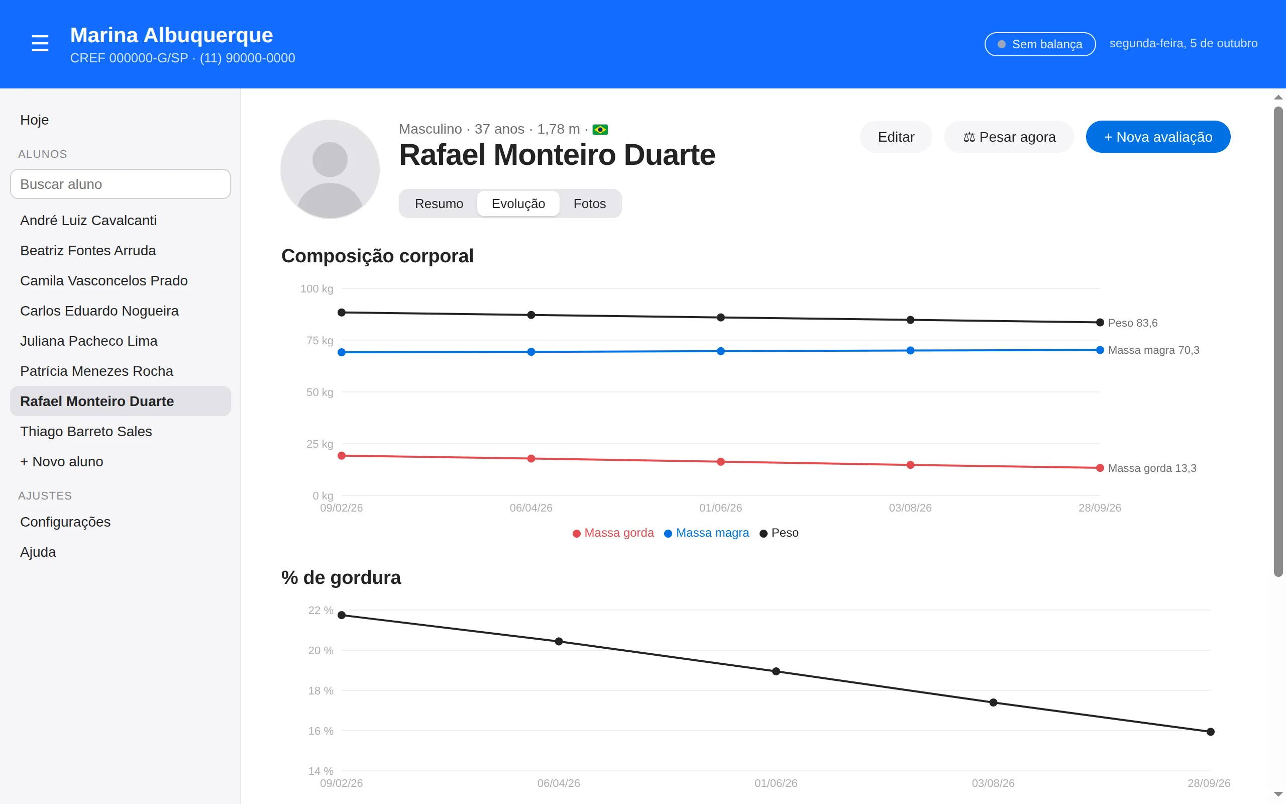 Gráficos de evolução da composição corporal de um aluno no PounceFit
