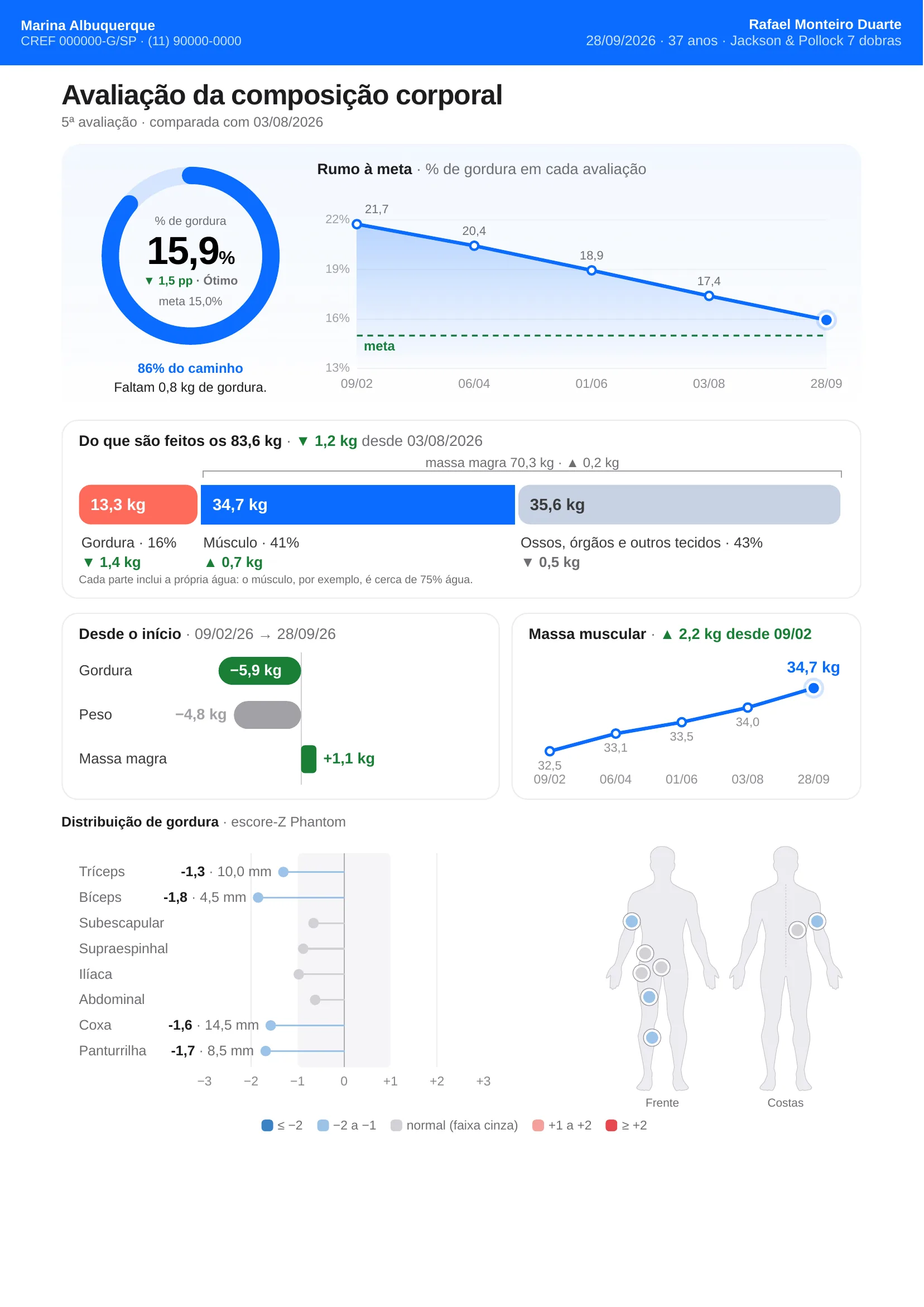 Primeira página de um relatório em PDF gerado pelo PounceFit