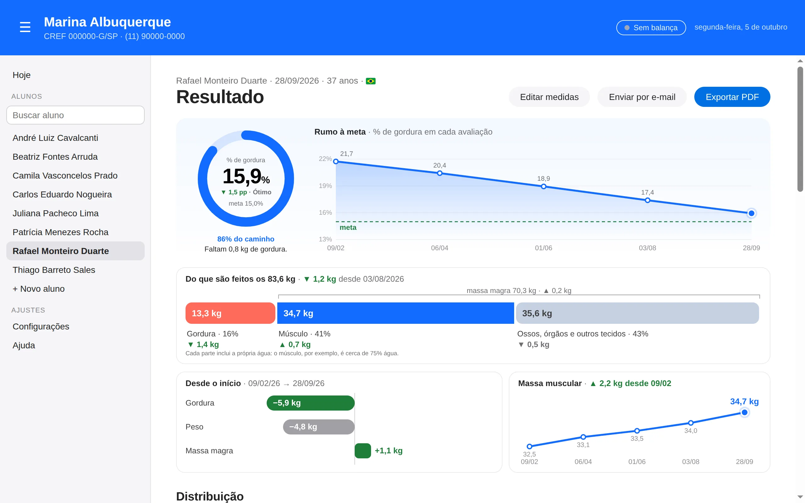 Resultado de uma avaliação no PounceFit: percentual de gordura, massas e distribuição por segmento do corpo
